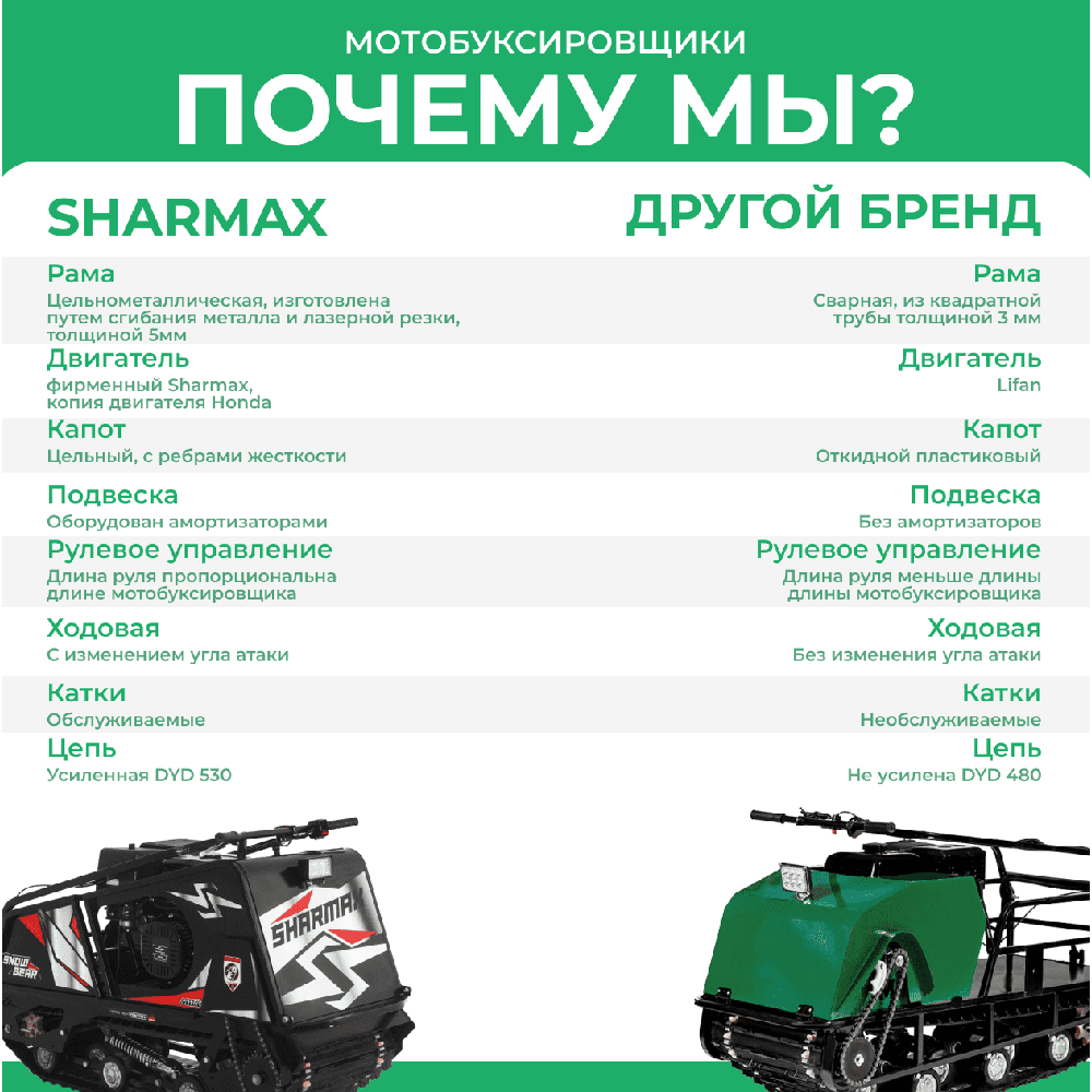 Мотобуксировщик SHARMAX SER500 1700 HP18 Max (New) - Толкач