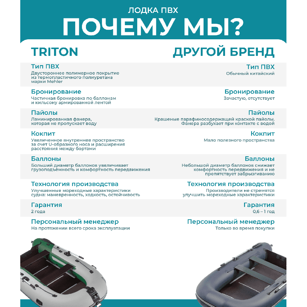 Лодка ПВХ ТРИТОН 315 (2024)