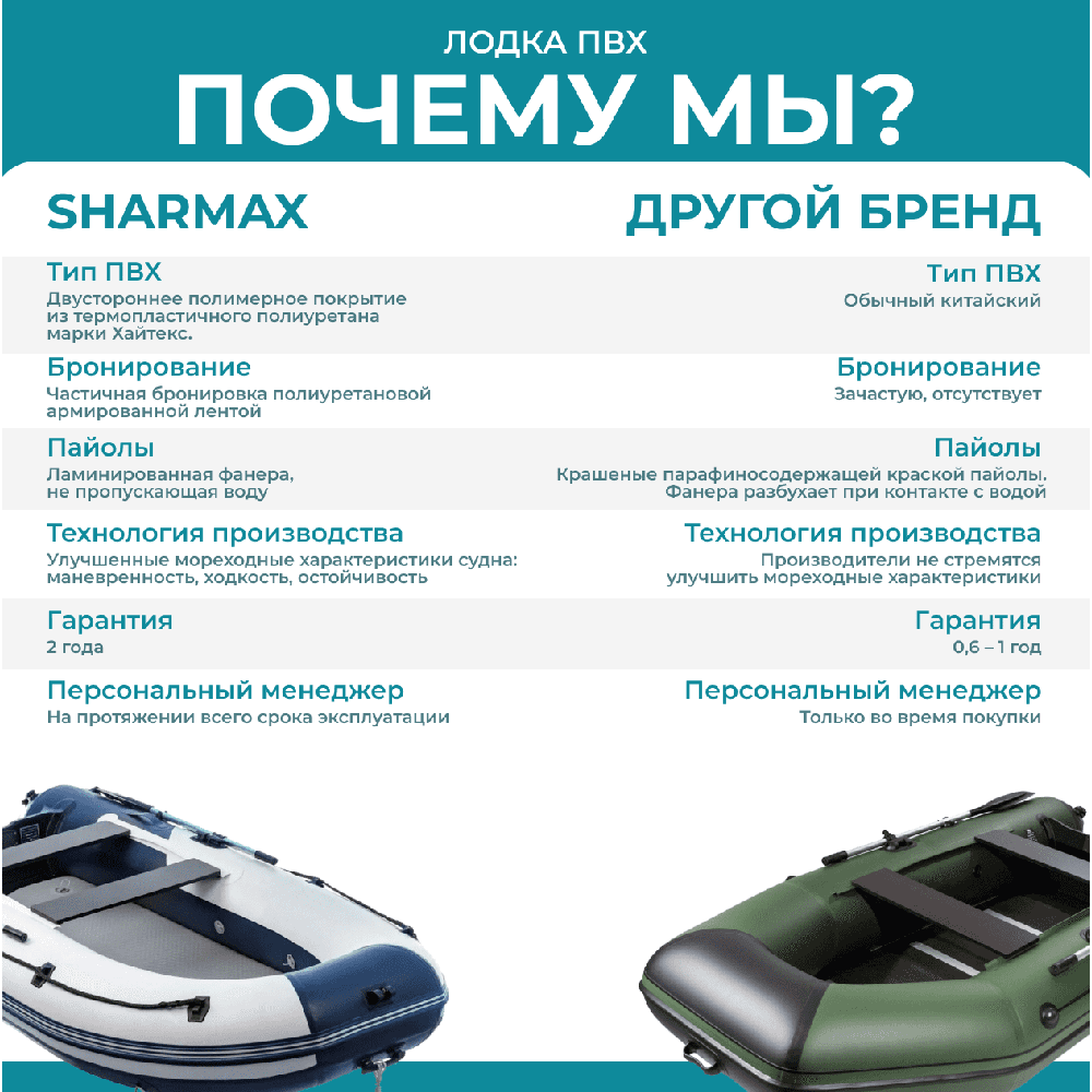 Лодка ПВХ Sharmax SY-340 AIRFLOOR (2024)