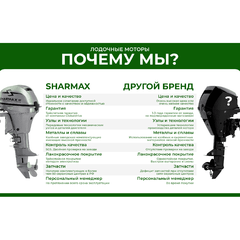 4х-тактный лодочный мотор SHARMAX SMF20HES (2024)