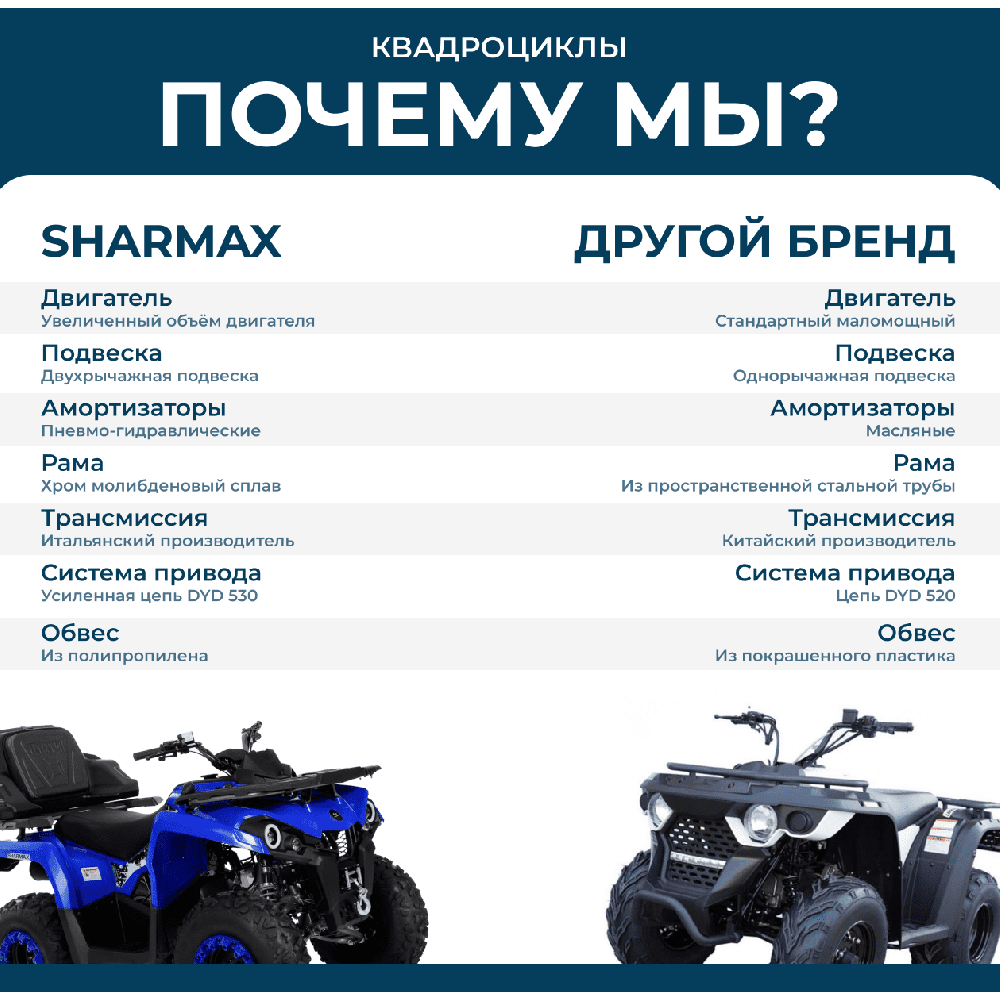Квадроцикл SHARMAX Workmax 450 (Powered) (2024)