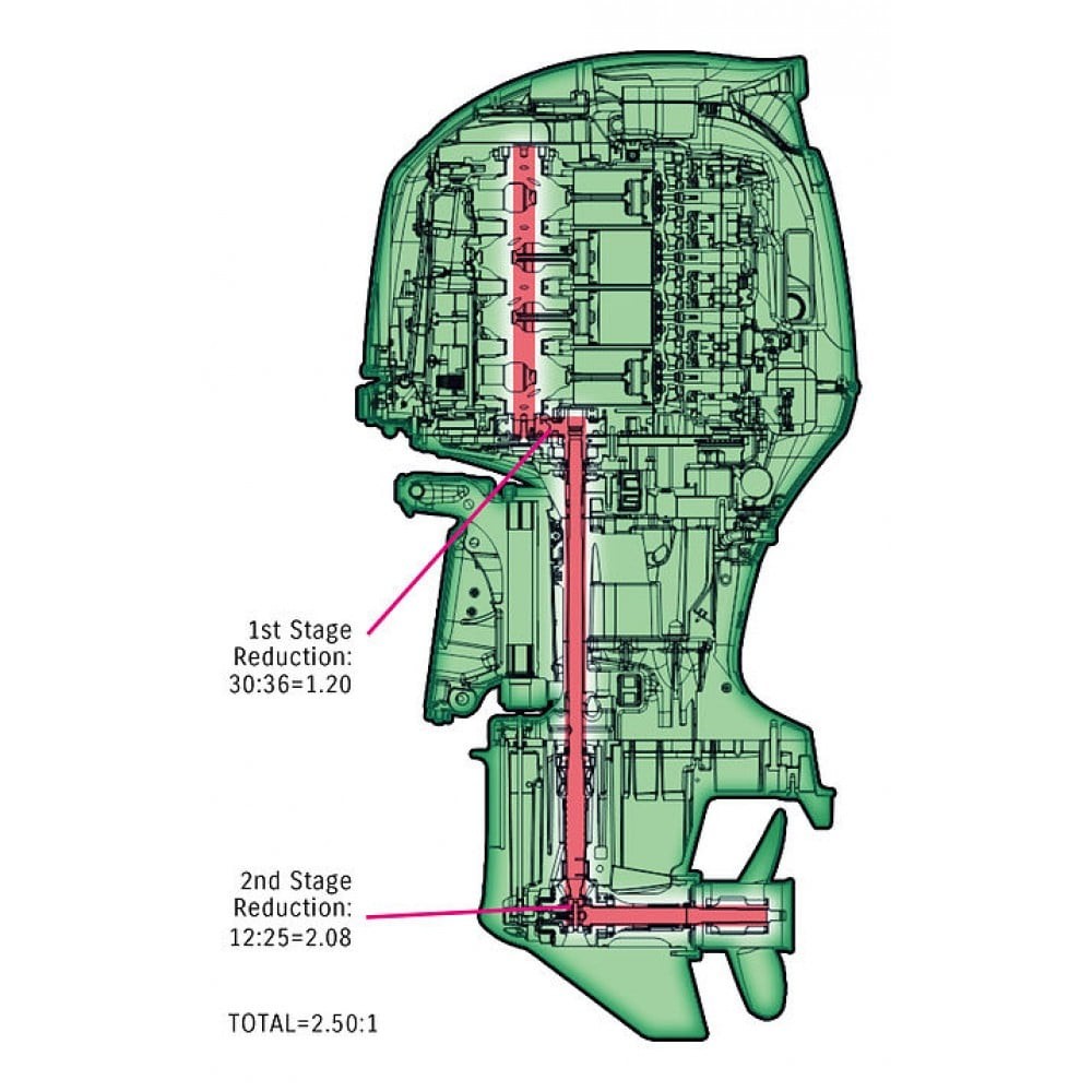 4х-тактный лодочный мотор SUZUKI DF 175 APX